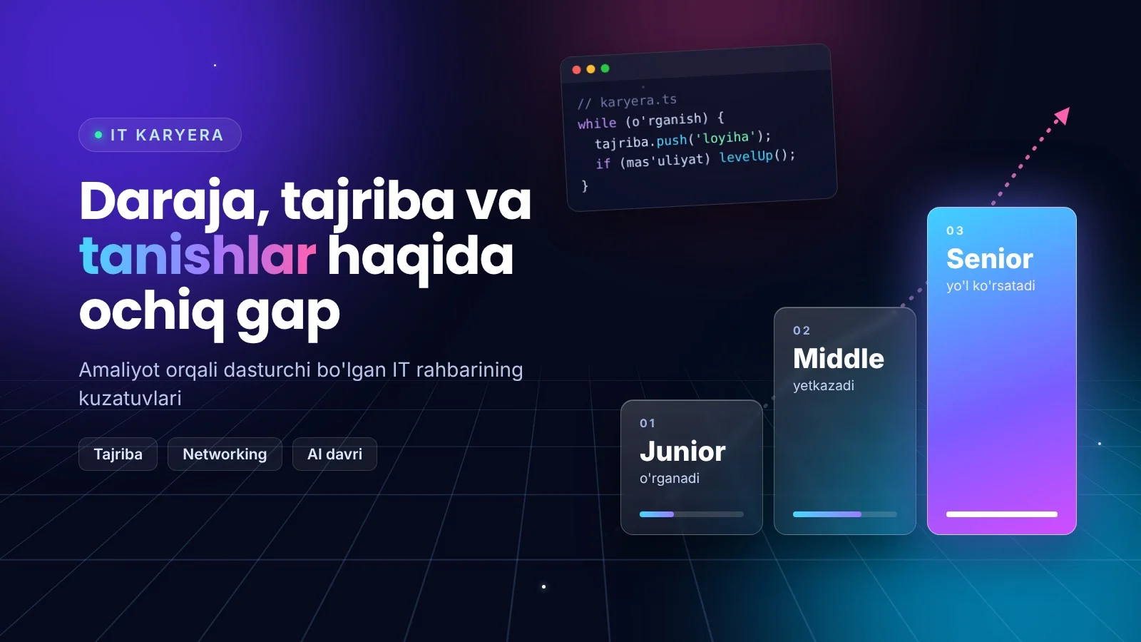 Qorong'i binafsha-ko'k fonda "Daraja, tajriba va tanishlar haqida ochiq gap" yozuvi, kod oynasi va yuqoriga ko'tariluvchi Junior, Middle, Senior pog'onalari